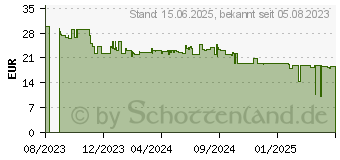 Preistrend fr Logitech Pebble 2 M350s Maus Beidhndig (910-007015)