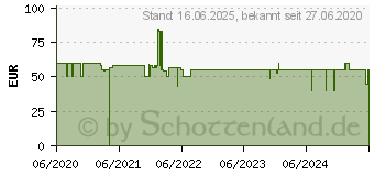 Preistrend fr GEQUDIO WA9022 Kopfhrer Headset Kabelgebunden