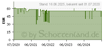 Preistrend fr GEQUDIO WA9026 Kopfhrer Headset Kabelgebunden