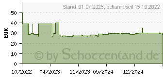 Preistrend fr Logilink WiFi Smart Rauchmelder (SH0132)