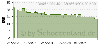 Preistrend fr Logitech Pebble 2 M350s Maus Beidhndig (910-007014)