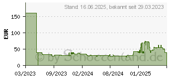 Preistrend fr AMIGO Spiel 49108 BIT Bitzee Digitales Interaktiv Haustier Haustier, Lila/Mehrfarbig (6067790)