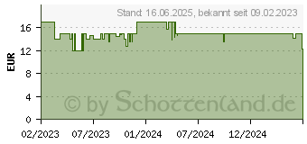 Preistrend fr Tonies Hrspiel Gloria Glhwrmchen - Bezaubernde (Farbe: ) (10001483)