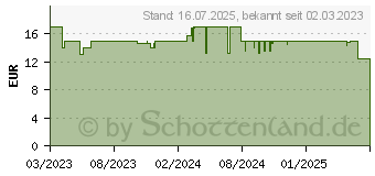 Preistrend fr Tonies Figur Reiselieder (RL) Tonies Hrfigur (10001898)