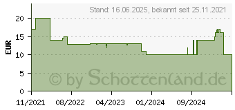 Preistrend fr BRIO Schellentrommel (30263)