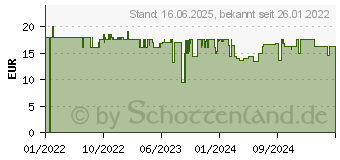 Preistrend fr AMIGO Spiel Amigo Bohnanza 25 Jahre-Edition Kartenspiel (02200)