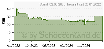 Preistrend fr Kosmos Catan - Erweiterung - Seefahrer Brettspiel (682705)