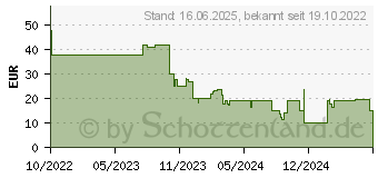 Preistrend fr Asmodee 3000 Halunken Kartenspiel Mehrfarbig (UNGD0001)