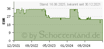 Preistrend fr Kosmos Einfach Genial Geschicklichkeitsspiel (682958)