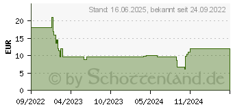 Preistrend fr Ravensburger Die Magie des Mondlichts (1000 Teile) (17390)