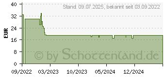 Preistrend fr Ravensburger - Aufbewahrungsbox Pokmon 216 Teile (11546)