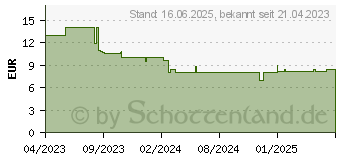 Preistrend fr Ravensburger Element Magnetic cannon (22413)