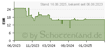 Preistrend fr Ravensburger Junior Extension Trax (27401)