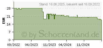 Preistrend fr Eichhorn 10006606 - Ferngesteuerter Lok/Zug, Infrarot (100006606)