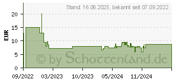 Preistrend fr Ravensburger Zebras am Wasserloch (500 Teile) (17376)