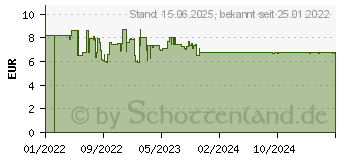 Preistrend fr Pelikan Zirkel griffix Sweetberry mit Spitzenschutz (700955)