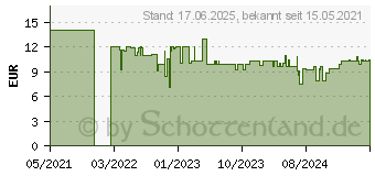 Preistrend fr Schmidt Spiele The Mandalorian Childs Play (1000 -Teile) (59955)