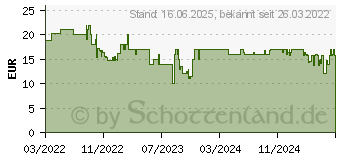 Preistrend fr VTech Marshall-Lernuhr (80-551664)