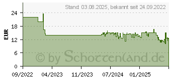 Preistrend fr Ravensburger Geheimnisvolle Eule (150 Teile) (17511)