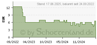 Preistrend fr Ravensburger Dumbo (300 Teile) (13370)