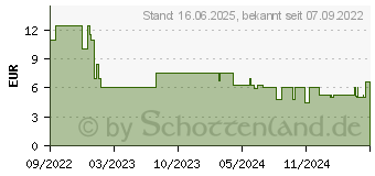 Preistrend fr Ravensburger Vaiana (300 Teile) (13375)