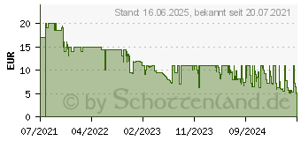 Preistrend fr Spin Master WWO Zaubertrnke Klassenzimmer Spielset Mehrfarbig (6061847)