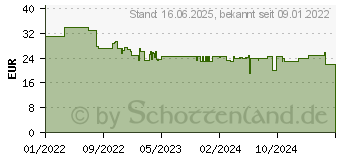 Preistrend fr Kosmos Catan - Das Spiel Brettspiel (682682)