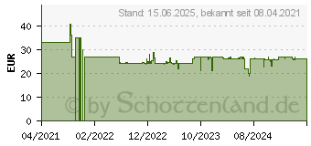 Preistrend fr Asmodee Denk- und Quizspiel Mehrfarbig (BEZD0002)