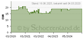 Preistrend fr Pegasus Spiele Honey Kinderspiel Mehrfarbig (65501G)