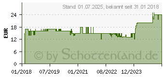 Preistrend fr Snakebyte Game:Mouse schwarz/gelb (SB909672)