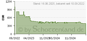 Preistrend fr Rowenta X-Force Flex 14.60 Aqua (RH99C0)