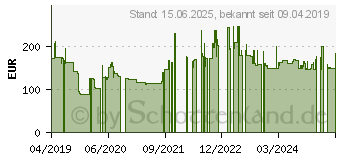 Preistrend fr Lenovo 8 GB Memory DDR4 8 8 (01AG845)