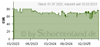 Preistrend fr emporia JOY V228-2G red (V228_001_R)