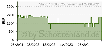 Preistrend fr Samsung VG-LFJ08TWW Zubehr fr Monitorhalterung (VG-LFJ08TWW/EN)