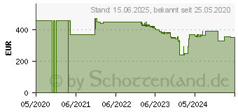 Preistrend fr Cisco Systems Cisco Integrated Services 927 Router Silber 5079041 (C927-4P)