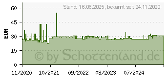 Preistrend fr KMP Tinte B59V Multipack (1524.4805)