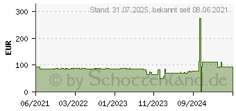 Preistrend fr Fujitsu 8 GB DDR4 3200 MHz (FPCEN691BP)