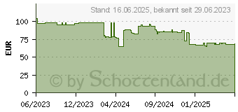 Preistrend fr Fujitsu - Prozessor-Luftkhler - fr 2. CPU (PY-TKCPC91)