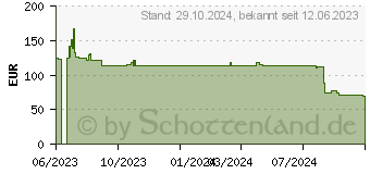 Preistrend fr EPSON T54XA Tinte Orange (C13T54XA00)