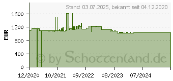 Preistrend fr HP Elektronische Lizenz (TC407AAE)