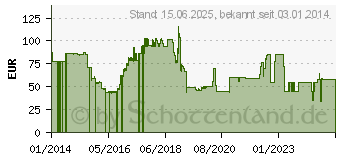 Preistrend fr Memorysolution - Memory - Modul - 8 GB (MS8192AC-NB121)