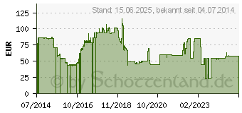 Preistrend fr Memorysolution - Memory - Modul - 8 GB (MS8192AC-NB124)