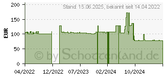 Preistrend fr Lexmark - DDR3 - Modul - 2 GB - ungepuffert - non-ECC (57X9022)