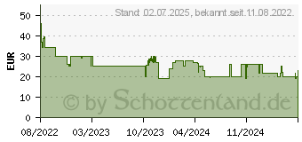 Preistrend fr PowerA Controller fr Nintendo Switch (NSGP0067-01)