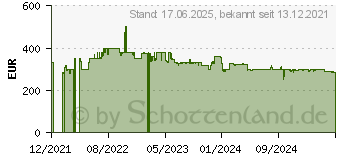 Preistrend fr Ninja Foodi 14-in-1 Multikocher (OL750EU)