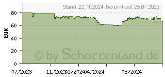 Preistrend fr Kyocera Toner TK-5405K schwarz (1T02Z60NL0)