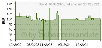 Preistrend fr QNAP 25 GBase Direktanschlusskabel SFP28 bis 3 m twinaxial (CAB-DAC30M-SFP28)