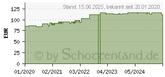 Preistrend fr Eaton - Batterie-Verlngerungskabel - 36 V - 2 m (EBMCBL36T)