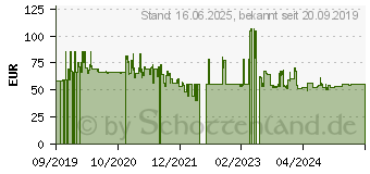 Preistrend fr Ariete 0149 6 2 Scheibe n 815 W Rot (00C014900AR0)