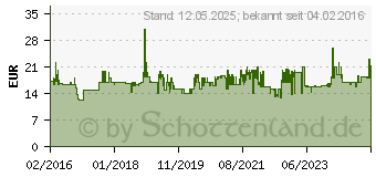 Preistrend fr WOLF-Garten Rasen Sanierung Turbo Nachsaat l-rs 50 1 kg f (3826635)